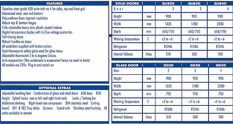 Stats on underbar fridge Gastranorm