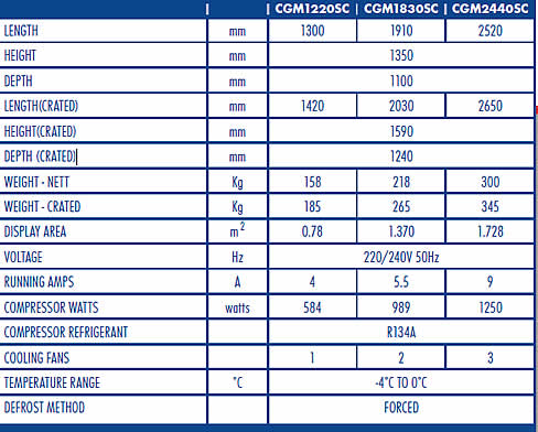 Refrigerated meat cases info