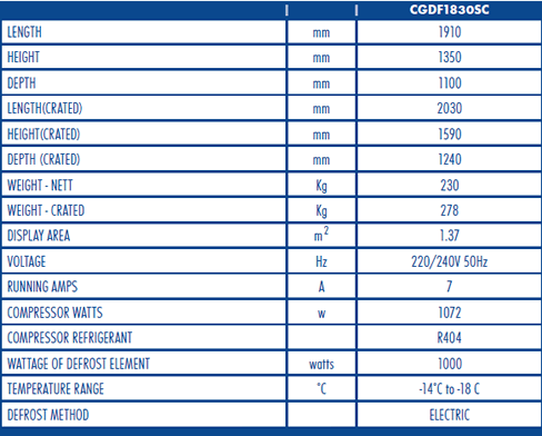 Supermarket display fridges stats