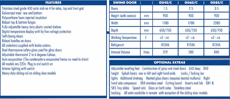 Under bar stats