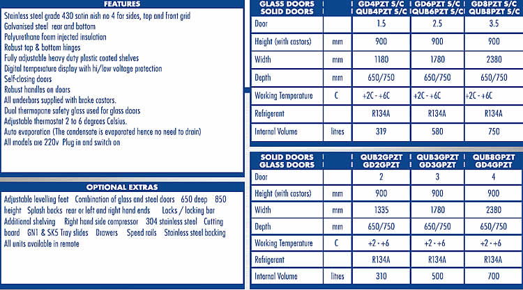 Stats on Under Bar fridge pizza top