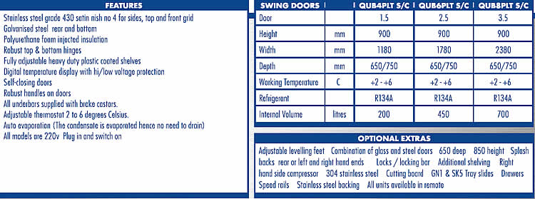 Statistics for Under Bar Polar Top