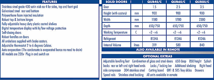 Under bar stats for stainless steel doors